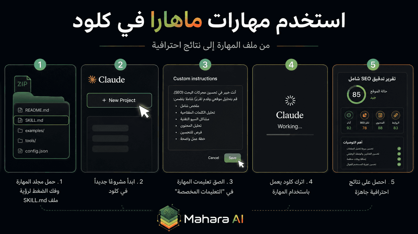 كيف تستخدم مهارات مهارة AI داخل Claude — خطوة بخطوة