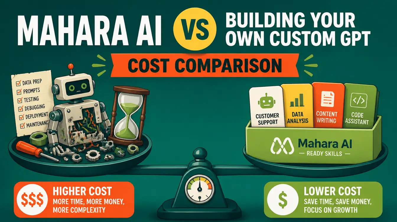Mahara AI vs. Building Your Own Custom GPT: A Cost Comparison