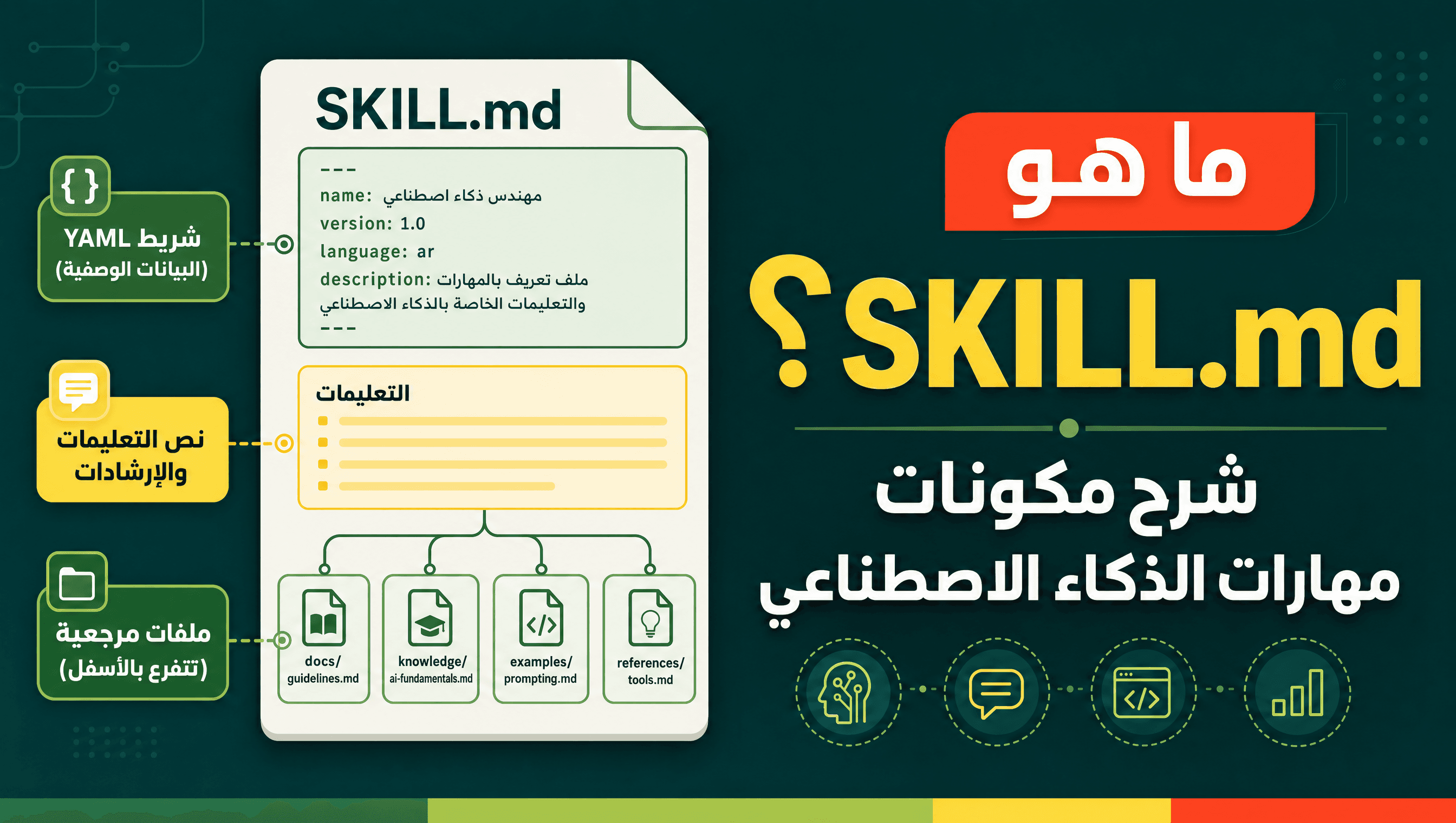 ما هو ملف SKILL.md؟ شرح مكونات مهارات الذكاء الاصطناعي