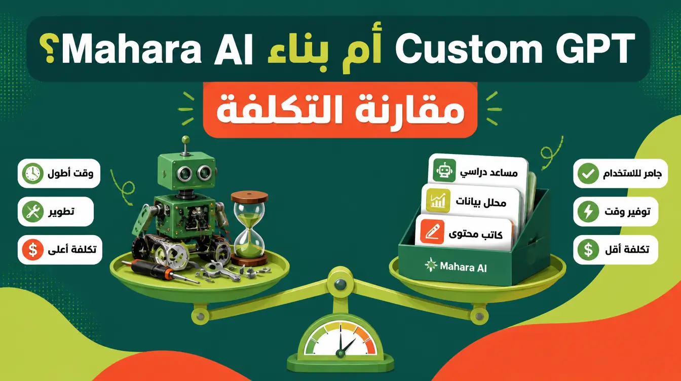 Mahara AI أم بناء Custom GPT خاص بك؟ مقارنة التكلفة الحقيقية