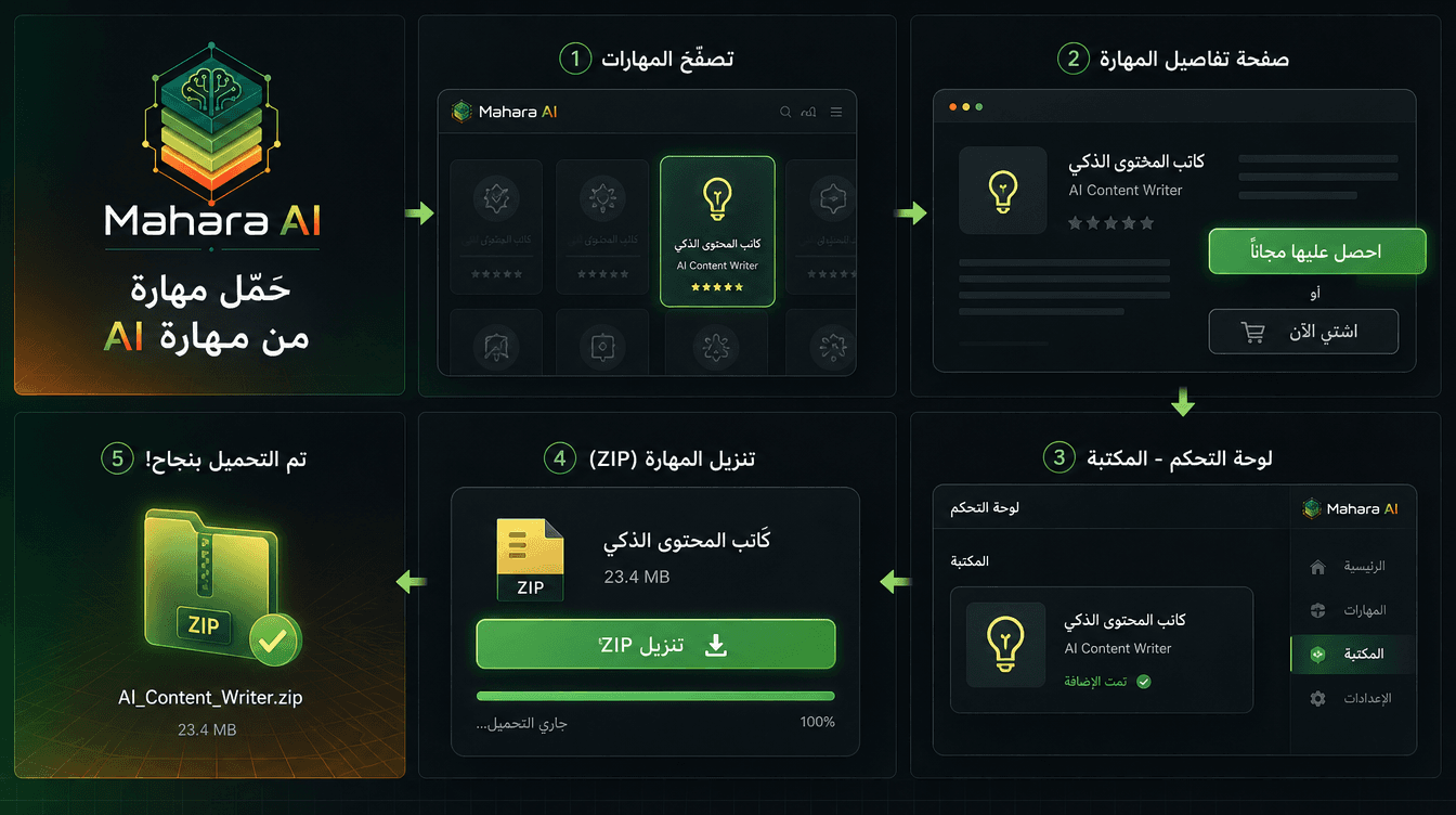 كيف تحمّل مهارة ذكاء اصطناعي من مهارة AI — خطوة بخطوة