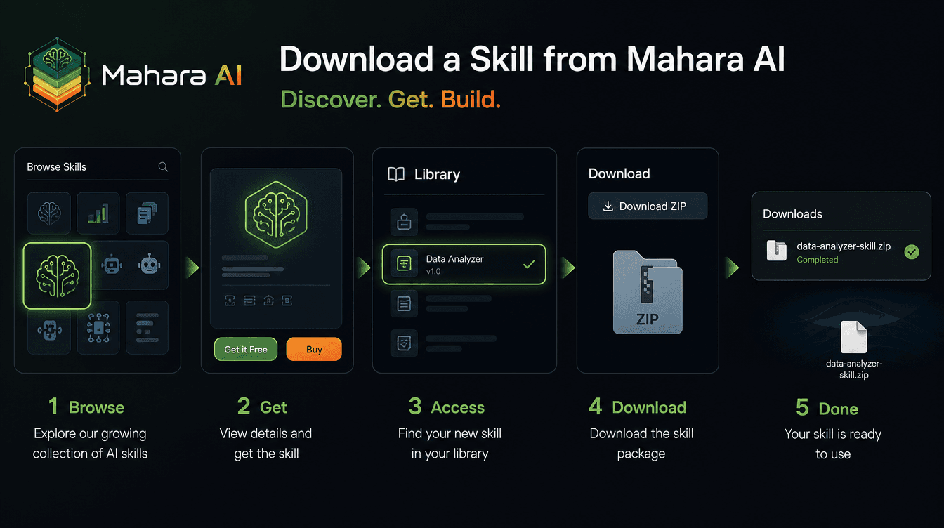 How to Download an AI Skill from Mahara AI (Step-by-Step)
