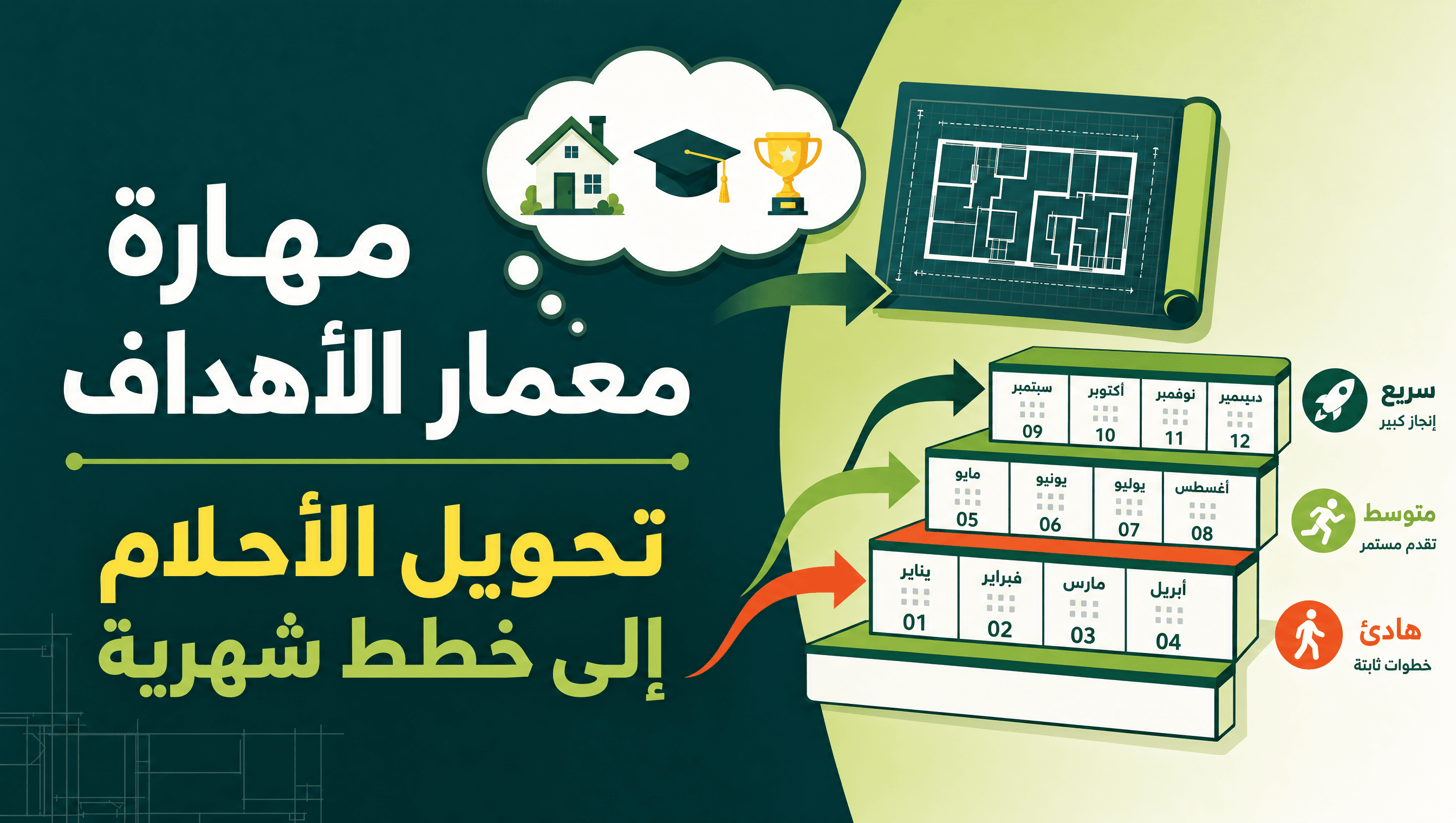 مهارة معمار الأهداف: كيف تحوّل أحلامك إلى خطة شهرية قابلة للتنفيذ