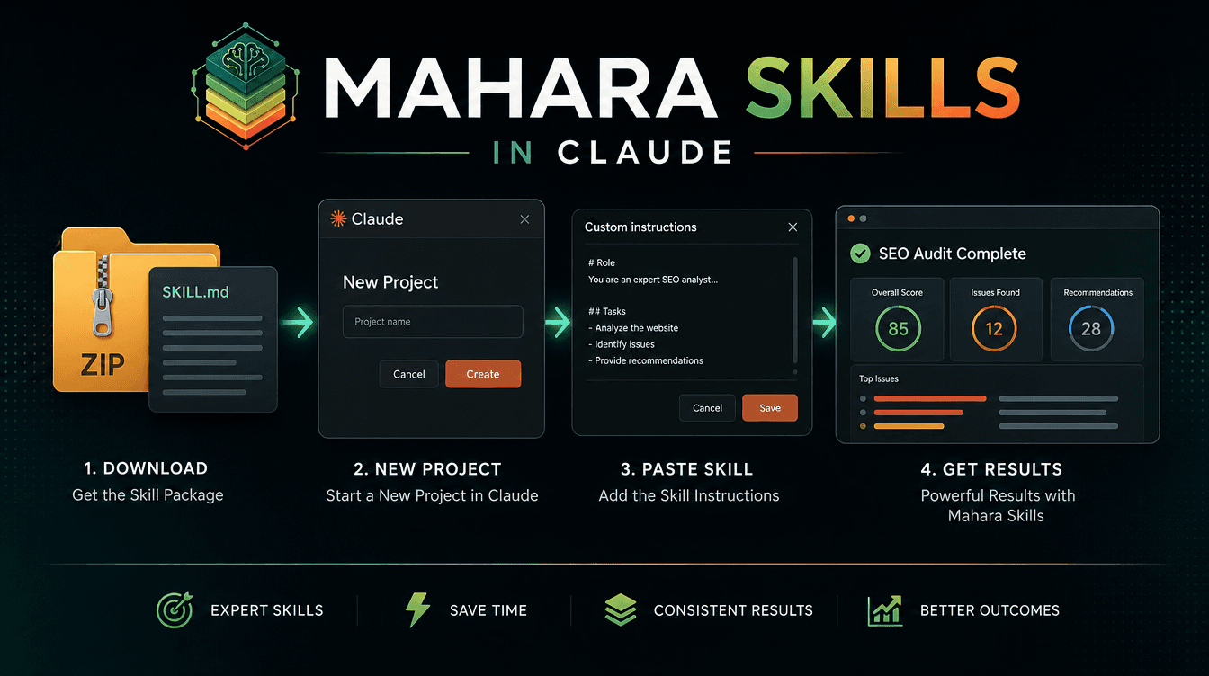 How to Use Mahara AI Skills in Claude (Step-by-Step)