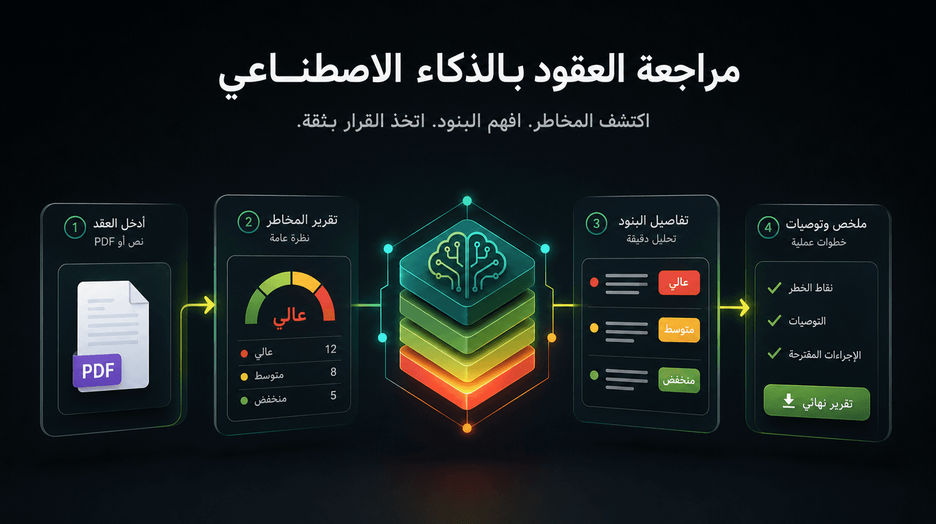 مراجعة العقود بالذكاء الاصطناعي: تقييم كل بند في دقائق