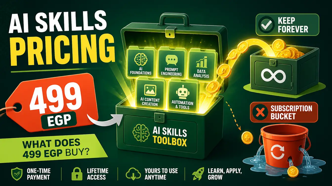 Pricing AI Skills: What 499 EGP Actually Buys You